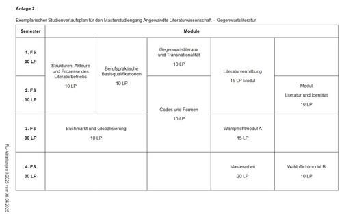 Studienverlaufsplan ab 2025 - Angewandte Literaturwissenschaft Gegenwartsliteratur