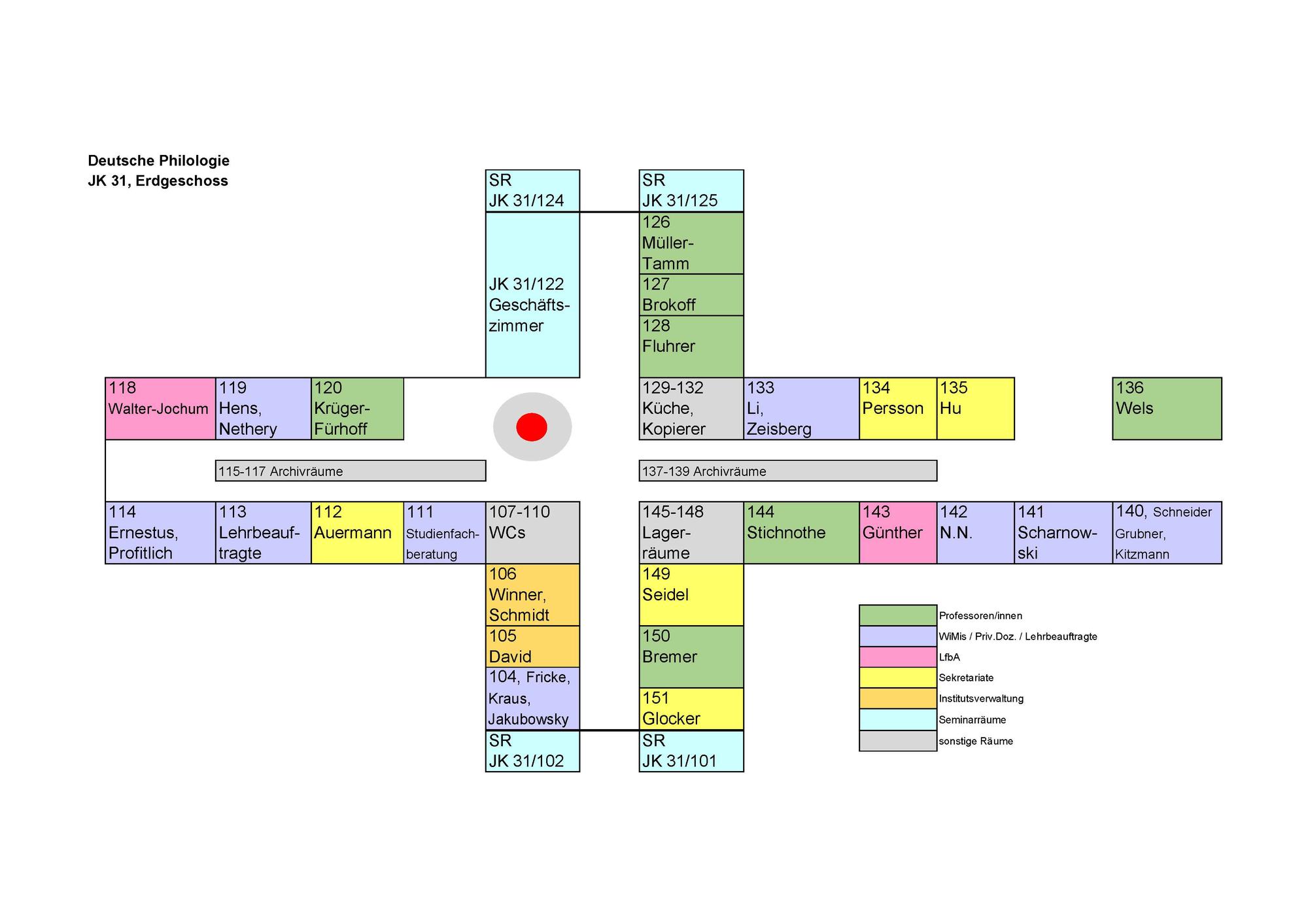 Raumplan Deutsche Philologie, JK 31 Erdgeschoss_November 2025