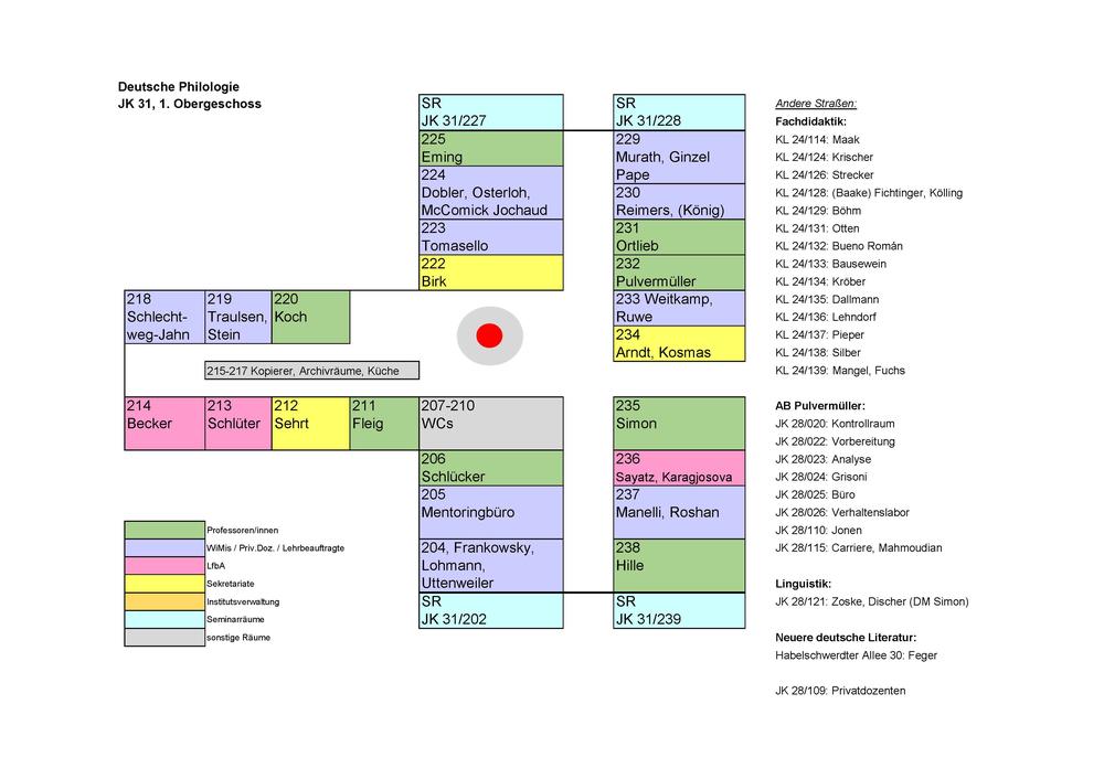 Raumplan Deutsche Philologie, JK 31 Obergeschoss_November 2025