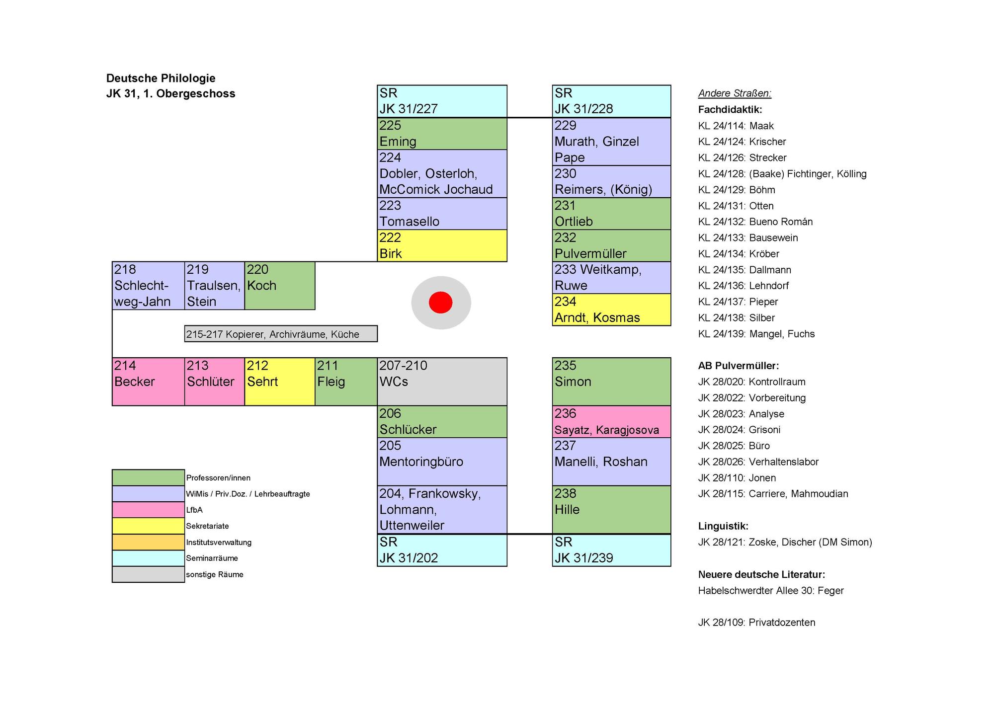 Raumplan Deutsche Philologie, JK 31 Obergeschoss_November 2025