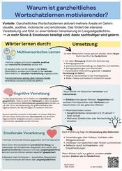 Ganzheitliches Wortschatzlernen